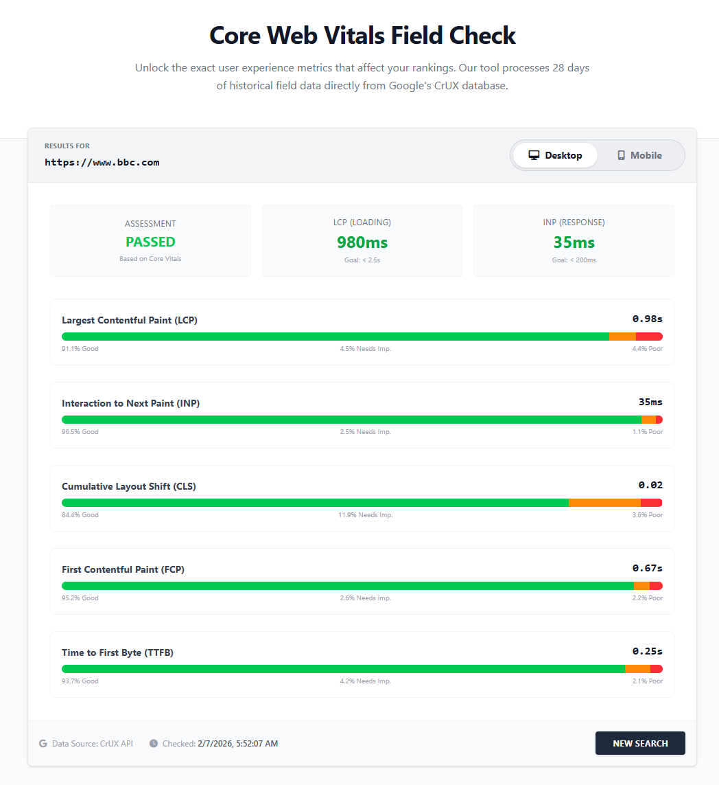 Core Web Vitals